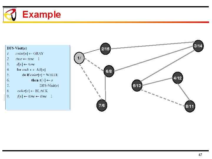 Example 3/14 2/15 1/ 6/8 4/12 5/13 7/6 8/11 47 