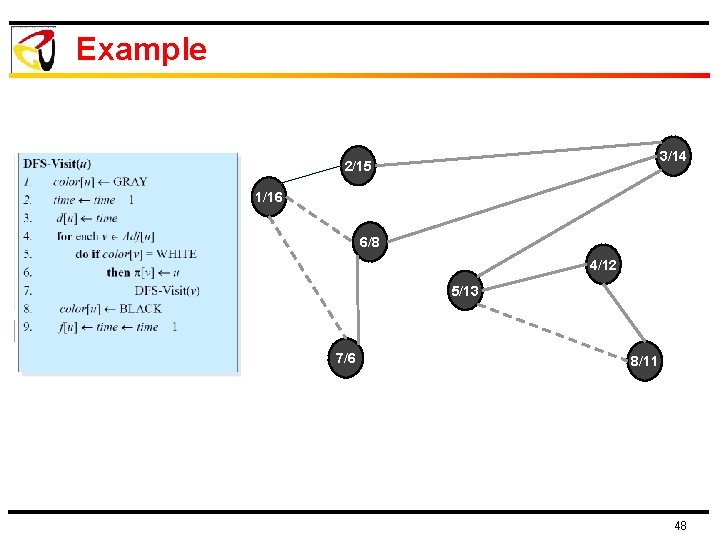 Example 3/14 2/15 1/16 6/8 4/12 5/13 7/6 8/11 48 