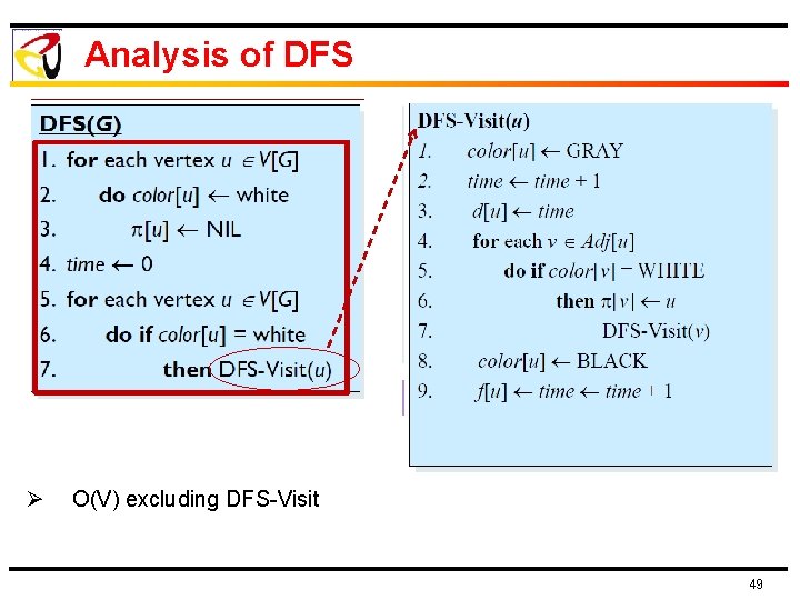 Analysis of DFS Ø O(V) excluding DFS-Visit 49 Analysis of DFS Ø O(V) excluding DFS-Visit 49