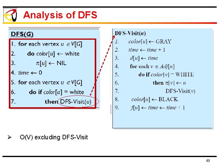 Analysis of DFS Ø O(V) excluding DFS-Visit 49 