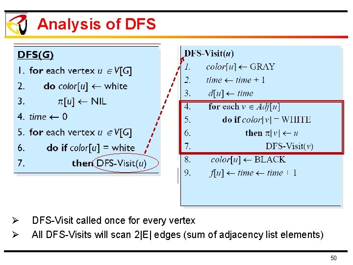 Analysis of DFS Ø Ø DFS-Visit called once for every vertex All DFS-Visits will Analysis of DFS Ø Ø DFS-Visit called once for every vertex All DFS-Visits will