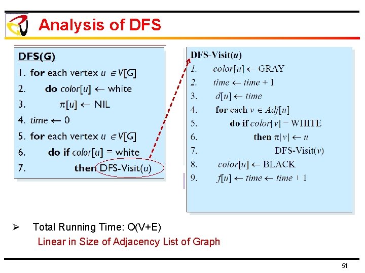 Analysis of DFS Ø Total Running Time: O(V+E) Linear in Size of Adjacency List