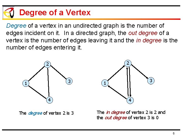 Degree of a Vertex Degree of a vertex in an undirected graph is the Degree of a Vertex Degree of a vertex in an undirected graph is the