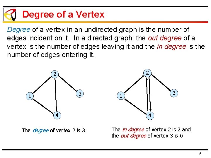 Degree of a Vertex Degree of a vertex in an undirected graph is the