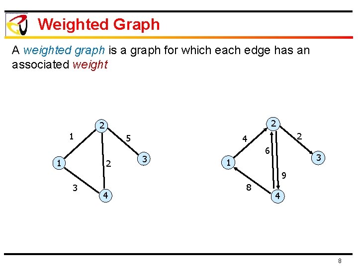 Weighted Graph A weighted graph is a graph for which each edge has an Weighted Graph A weighted graph is a graph for which each edge has an