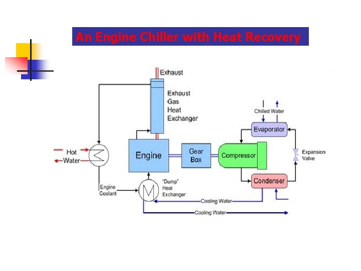 An Engine Chiller with Heat Recovery 