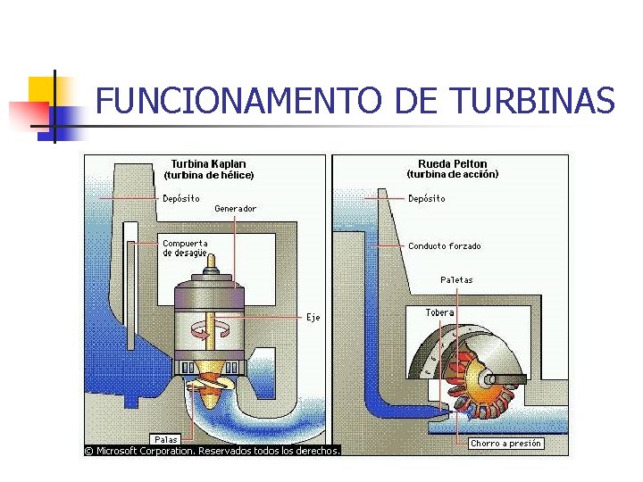 FUNCIONAMENTO DE TURBINAS 