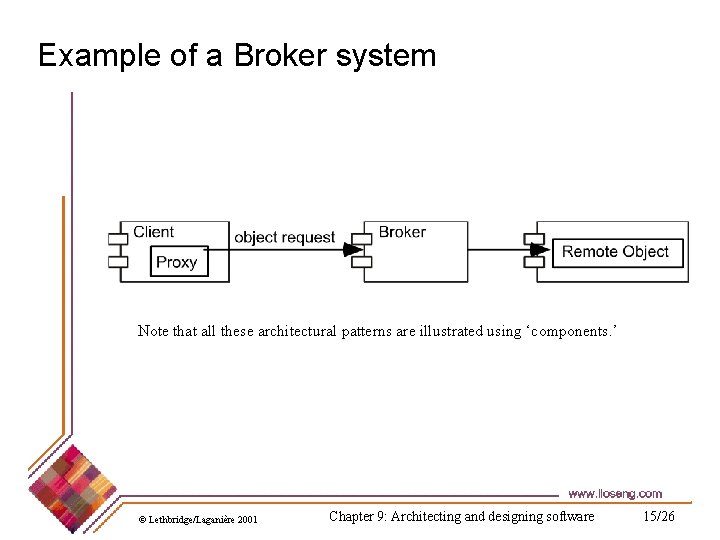 Example of a Broker system Note that all these architectural patterns are illustrated using