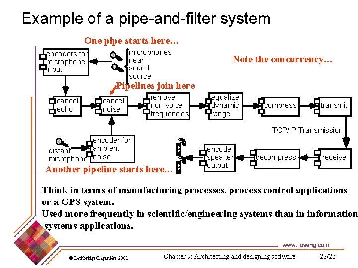 Example of a pipe-and-filter system One pipe starts here… microphones near sound source encoders