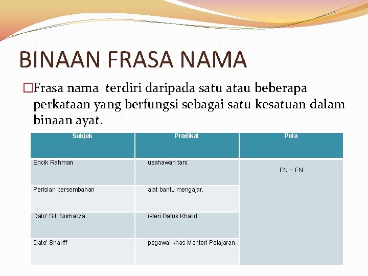 BINAAN FRASA NAMA �Frasa nama terdiri daripada satu atau beberapa perkataan yang berfungsi sebagai