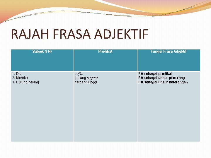 RAJAH FRASA ADJEKTIF Subjek (FN) 1. Dia 2. Mereka 3. Burung helang Predikat rajin.