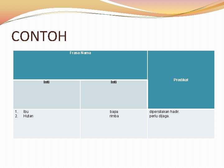 CONTOH Frasa Nama Inti 1. 2. Ibu Hutan Inti bapa rimba Predikat dipersilakan hadir.