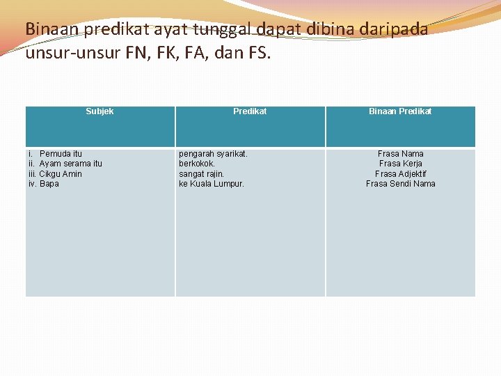 Binaan predikat ayat tunggal dapat dibina daripada unsur-unsur FN, FK, FA, dan FS. Subjek