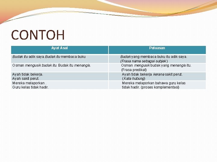 CONTOH Ayat Asal Budak itu adik saya. Budak itu membaca buku Osman mengusik budak