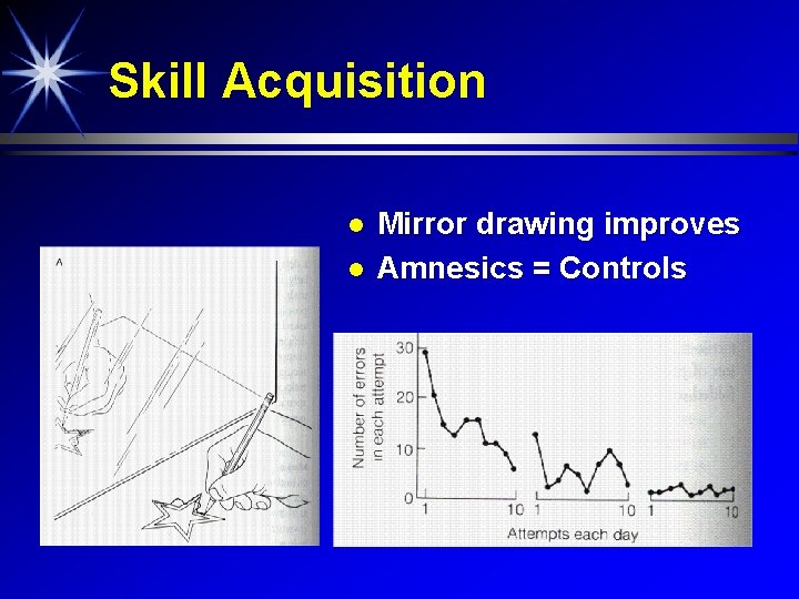 Skill Acquisition Mirror drawing improves Amnesics = Controls 