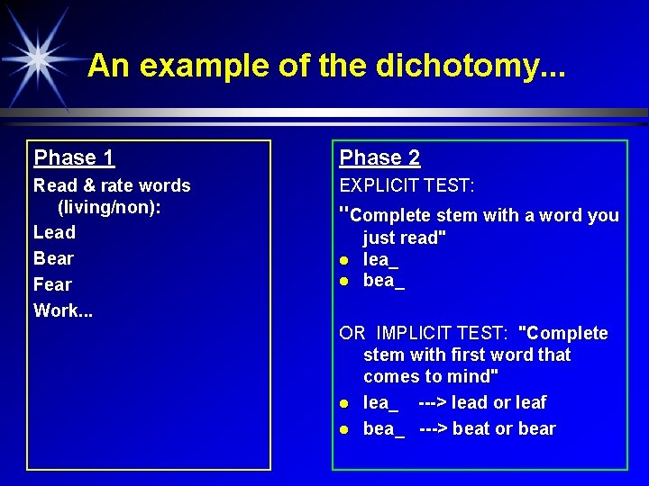 An example of the dichotomy. . . Phase 1 Phase 2 Read & rate