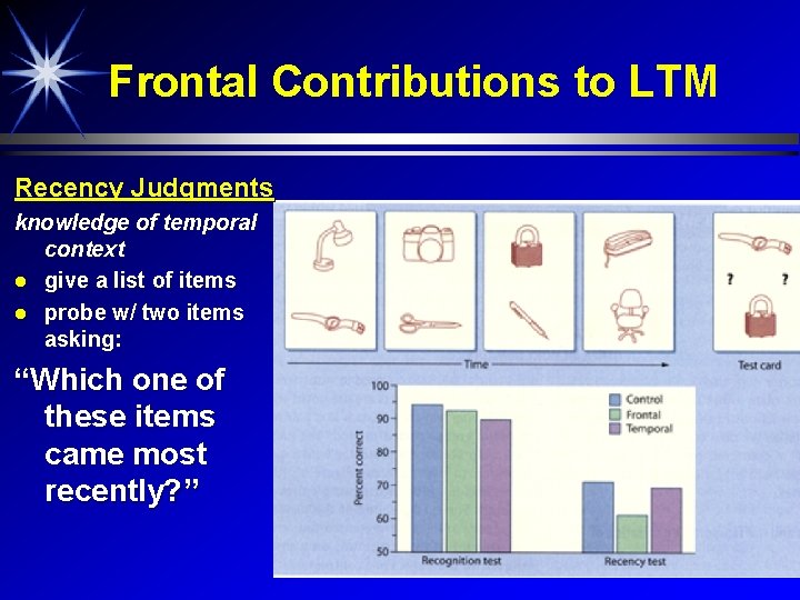 Frontal Contributions to LTM Recency Judgments knowledge of temporal context give a list of