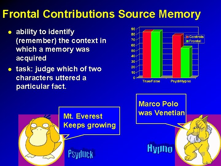 Frontal Contributions Source Memory ability to identify (remember) the context in which a memory