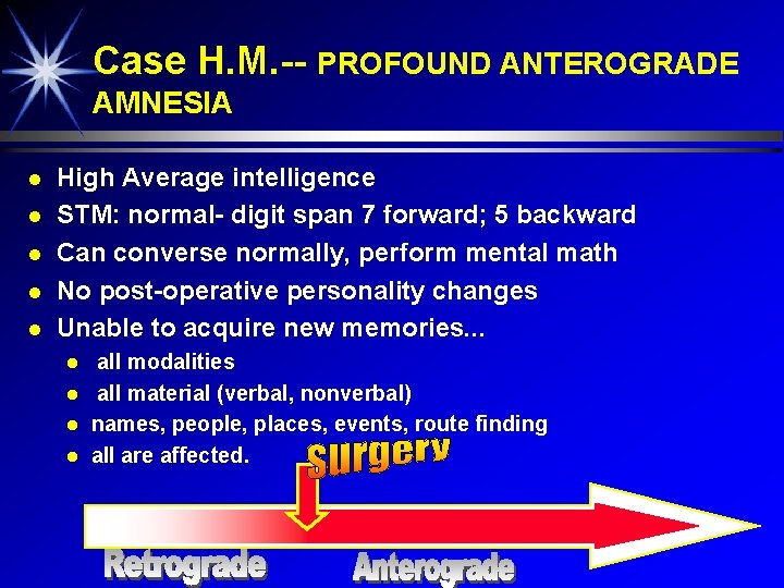 Case H. M. -- PROFOUND ANTEROGRADE AMNESIA High Average intelligence STM: normal- digit span