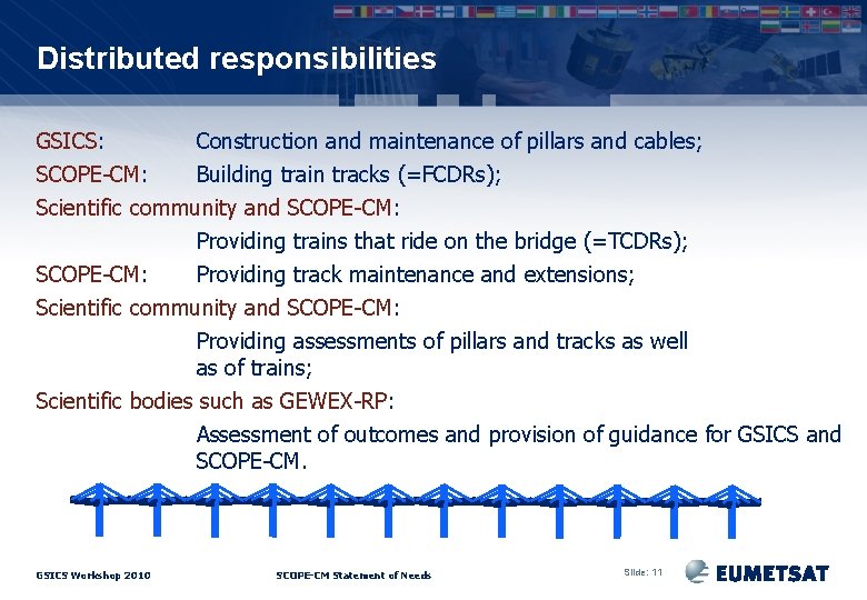 Distributed responsibilities GSICS: Construction and maintenance of pillars and cables; SCOPE-CM: Building train tracks