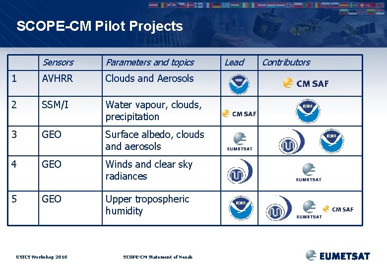 SCOPE-CM Pilot Projects Sensors Parameters and topics 1 AVHRR Clouds and Aerosols 2 SSM/I