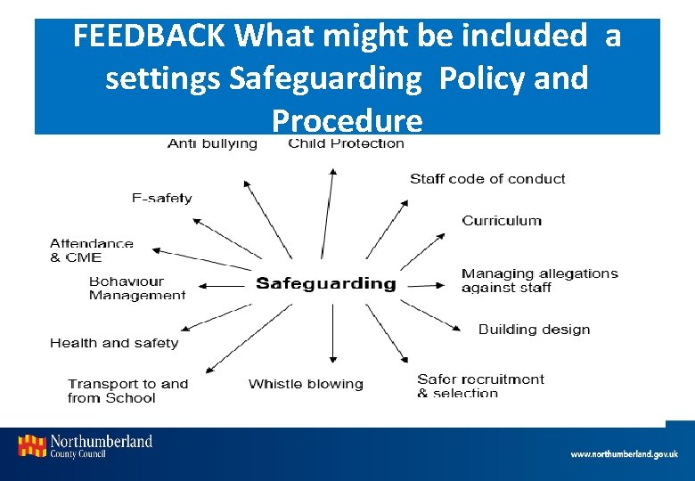 FEEDBACK What might be included a settings Safeguarding Policy and Procedure 