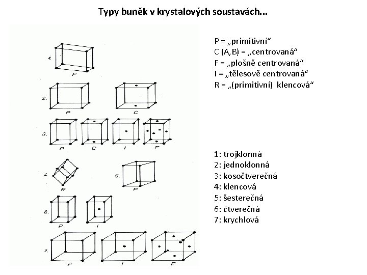 Typy buněk v krystalových soustavách. . . P = „primitivní“ C (A, B) = Typy buněk v krystalových soustavách. . . P = „primitivní“ C (A, B) =