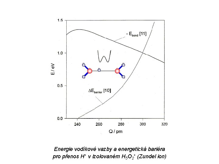 Energie vodíkové vazby a energetická bariéra pro přenos H+ v izolovaném H 5 O Energie vodíkové vazby a energetická bariéra pro přenos H+ v izolovaném H 5 O
