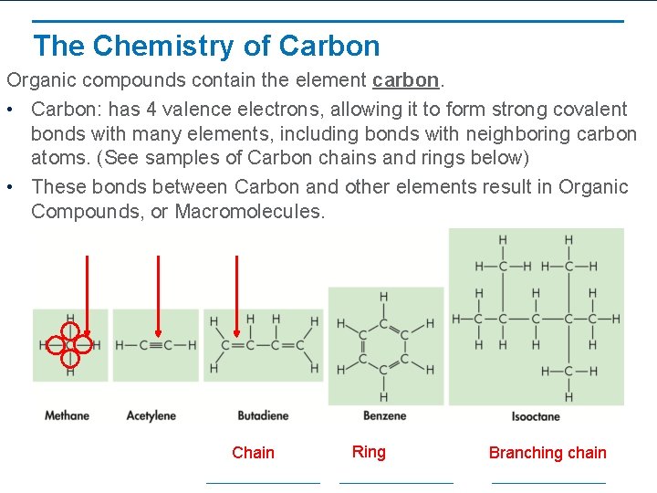 The Chemistry of Carbon Organic compounds contain the element carbon. • Carbon: has 4