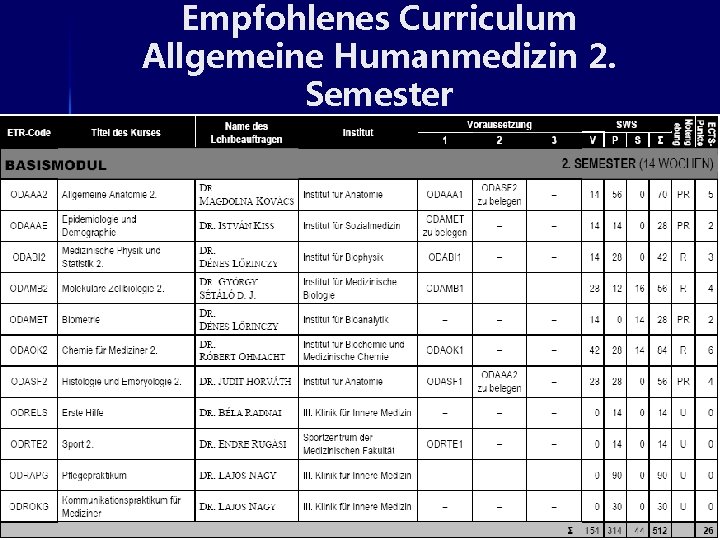 Empfohlenes Curriculum Allgemeine Humanmedizin 2. Semester 