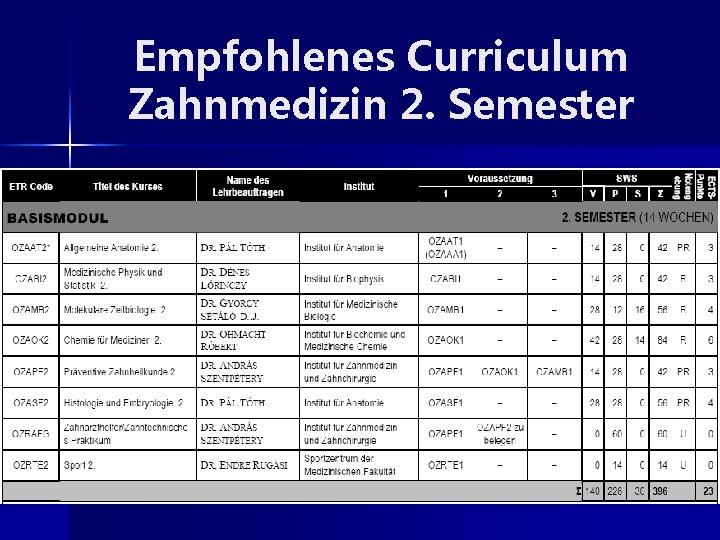 Empfohlenes Curriculum Zahnmedizin 2. Semester 