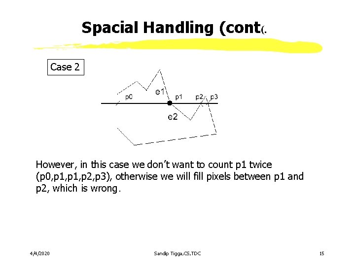 Spacial Handling (cont(. Case 2 However, in this case we don’t want to count