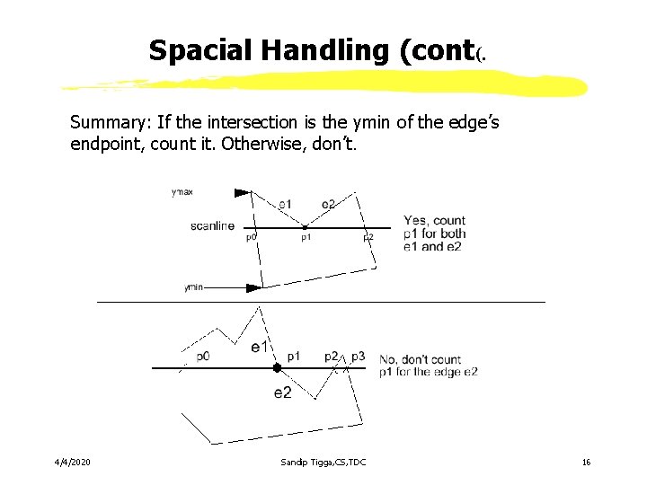 Spacial Handling (cont(. Summary: If the intersection is the ymin of the edge’s endpoint, Spacial Handling (cont(. Summary: If the intersection is the ymin of the edge’s endpoint,