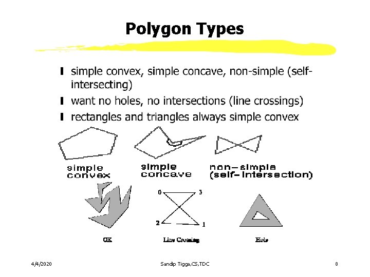 Polygon Types 4/4/2020 Sandip Tigga, CS, TDC 8 Polygon Types 4/4/2020 Sandip Tigga, CS, TDC 8