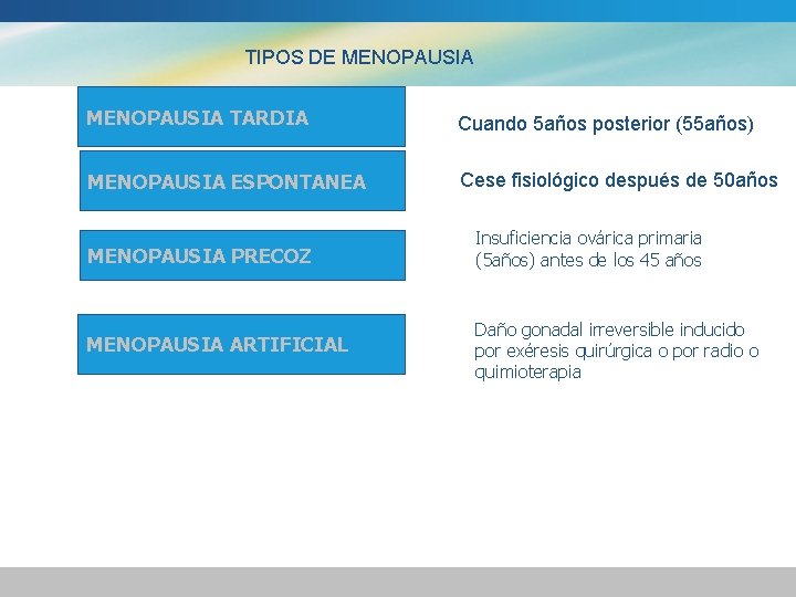 TIPOS DE MENOPAUSIA TARDIA Cuando 5 años posterior (55 años) MENOPAUSIA ESPONTANEA Cese fisiológico