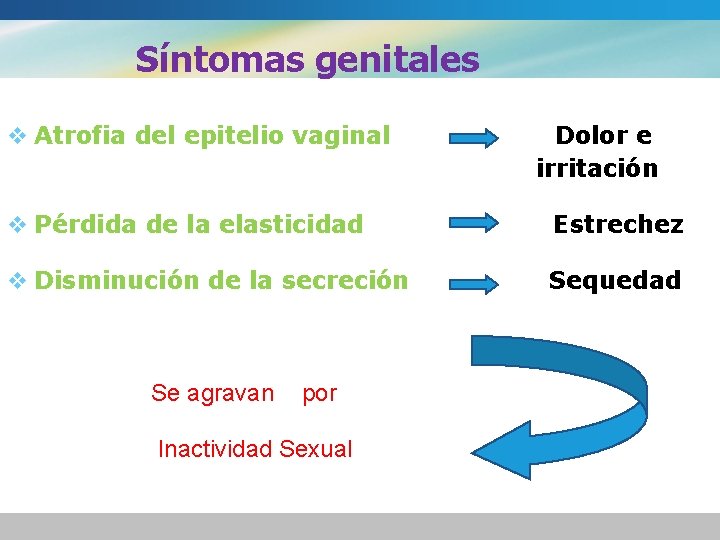 Síntomas genitales v Atrofia del epitelio vaginal Dolor e irritación v Pérdida de la