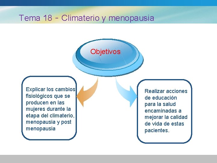 Tema 18 - Climaterio y menopausia Objetivos: Explicar los cambios fisiológicos que se producen