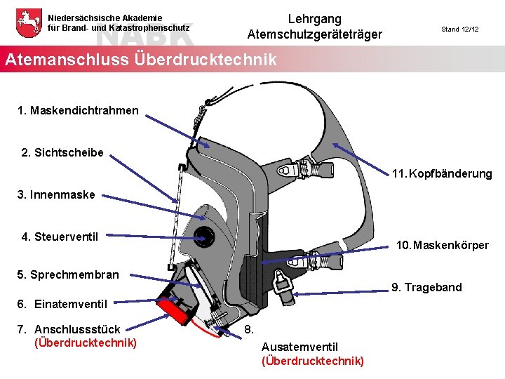 NABK Niedersächsische Akademie für Brand- und Katastrophenschutz Lehrgang Atemschutzgeräteträger Stand 12/12 Atemanschluss Überdrucktechnik 1.