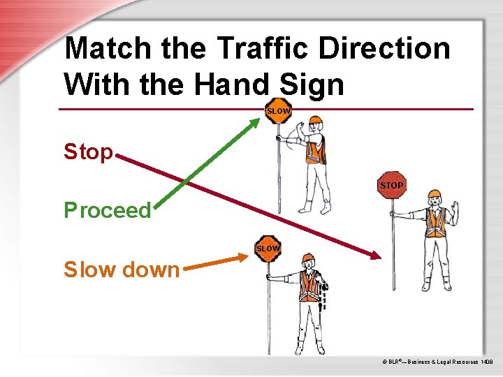 Match the Traffic Direction With the Hand Sign SLOW Stop STOP Proceed SLOW Slow