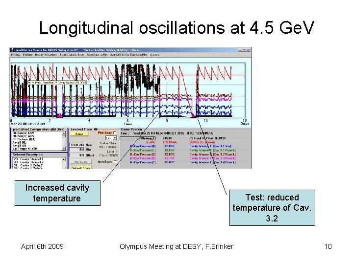 Longitudinal oscillations at 4. 5 Ge. V Increased cavity temperature April 6 th 2009