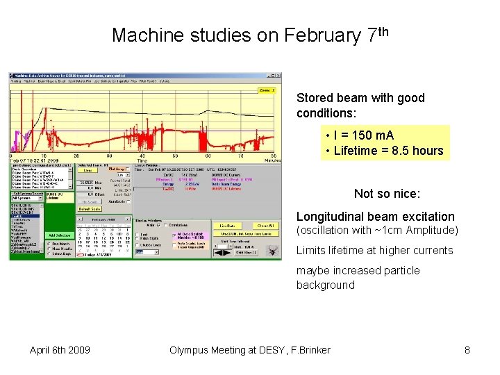 Machine studies on February 7 th Stored beam with good conditions: • I =