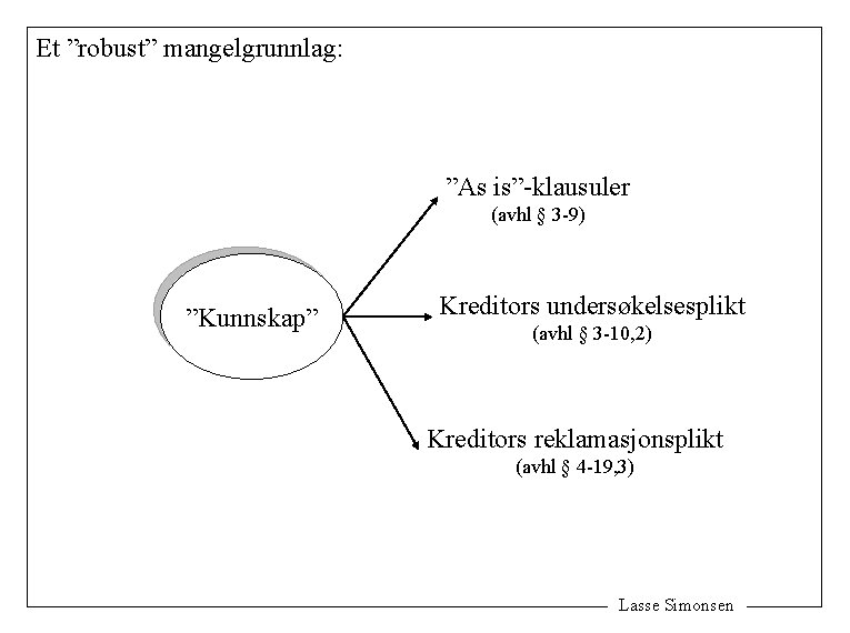 Et ”robust” mangelgrunnlag: ”As is”-klausuler (avhl § 3 -9) ”Kunnskap” Kreditors undersøkelsesplikt (avhl §