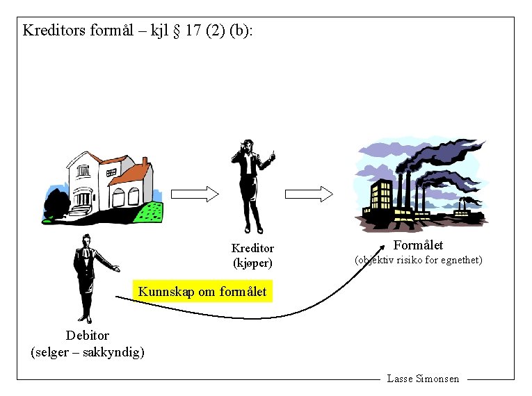 Kreditors formål – kjl § 17 (2) (b): Kreditor (kjøper) Formålet (objektiv risiko for