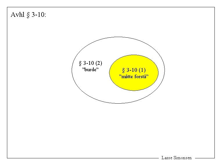 Avhl § 3 -10: § 3 -10 (2) ”burde” § 3 -10 (1) ”måtte