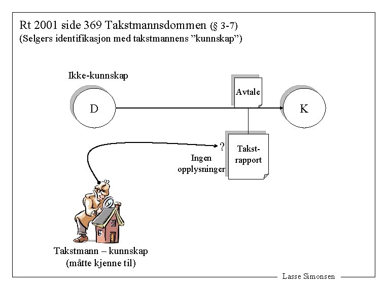 Rt 2001 side 369 Takstmannsdommen (§ 3 -7) (Selgers identifikasjon med takstmannens ”kunnskap”) Ikke-kunnskap