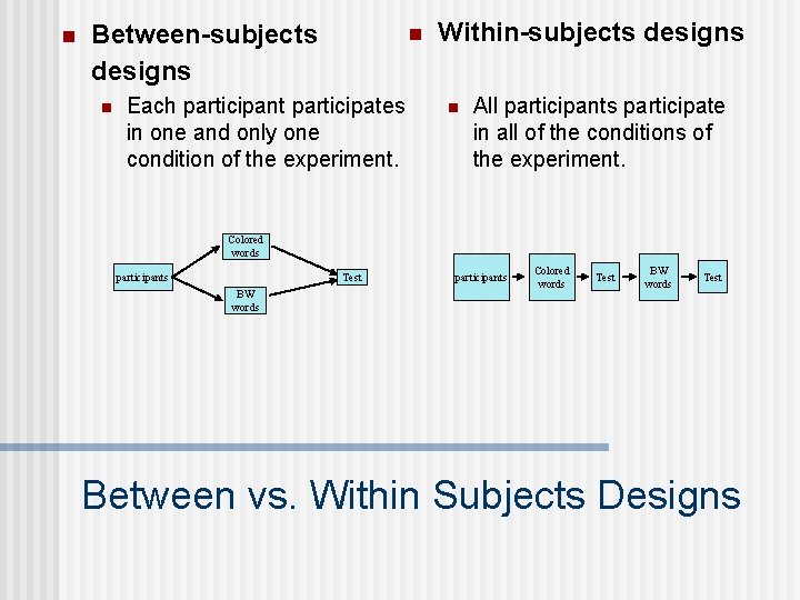 n Between-subjects designs n n Each participant participates in one and only one condition