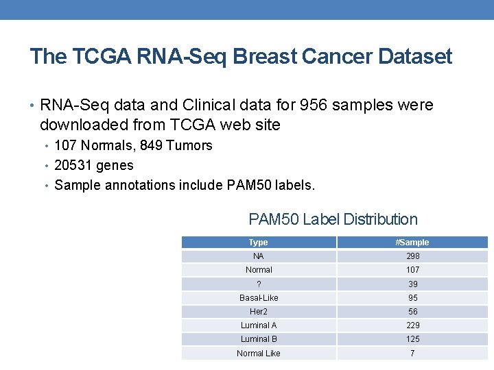 The TCGA RNA-Seq Breast Cancer Dataset • RNA-Seq data and Clinical data for 956