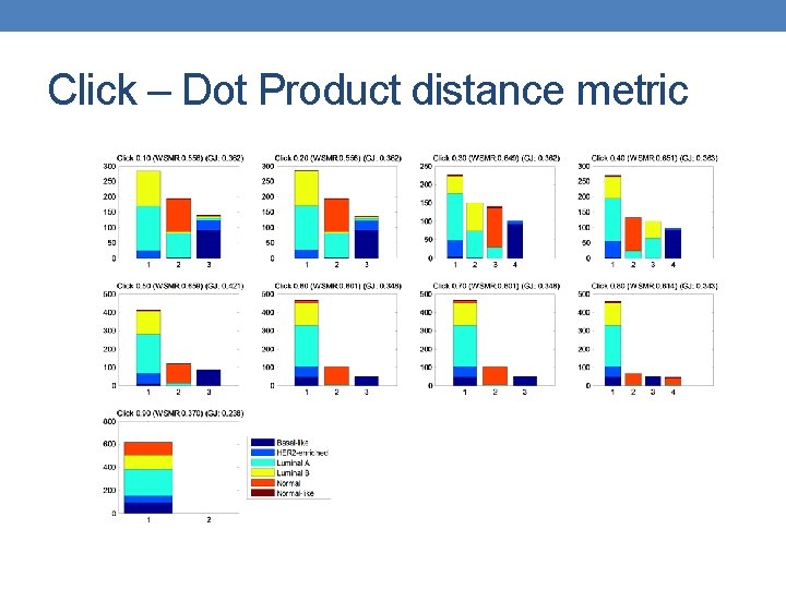 Click – Dot Product distance metric 
