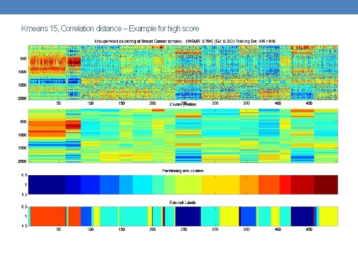 Kmeans 15, Correlation distance – Example for high score 