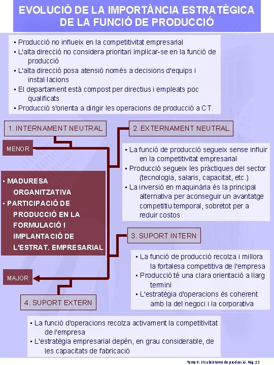 EVOLUCIÓ DE LA IMPORTÀNCIA ESTRATÈGICA DE LA FUNCIÓ DE PRODUCCIÓ • Producció no influeix